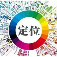 精準(zhǔn)定位與目標(biāo)市場覆蓋